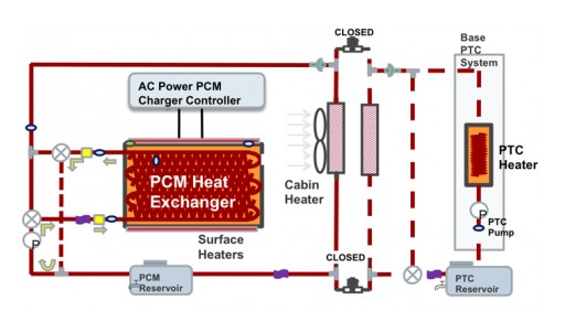 PCM-Based System Heats Electric Vehicle Without Draining Battery