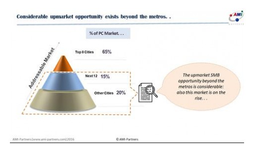 4.5 Million Addressable India SMB Universe Offers PC Vendors Significant Opportunities