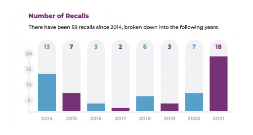 New Report Finds 59 Drugs Have Been Recalled Due to Glass-Related Issues Since 2014