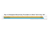 Cheapest New York City Energy Rates
