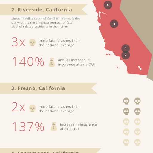 California DUI Statistics Infographic: 4 California Cities with the Most Alcohol-Related Fatal Crashes per Capita