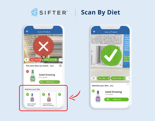 Sifter Solutions Advances Scan By Diet Grocery Shopping Technology