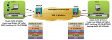 traffic-simulation-web-gprs-tunneling-protocol-network