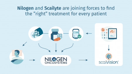 Nilogen and Scailyte Are Joining Forces to Find the "Right" Treatment for Every Patient