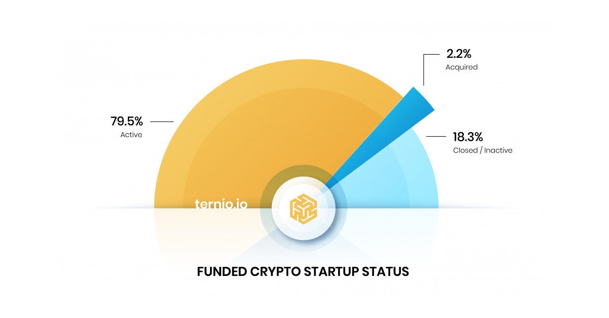 crypto organizations