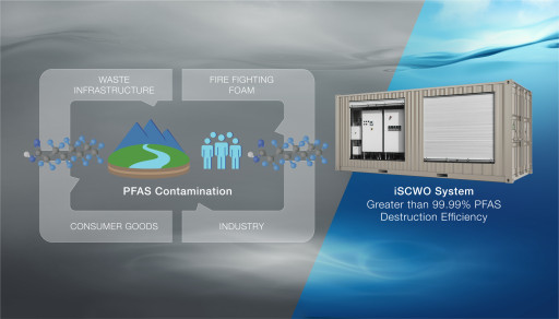 PFAS ‘Forever Chemicals’ in Biosolids Waste Destroyed by General Atomics iSCWO System
