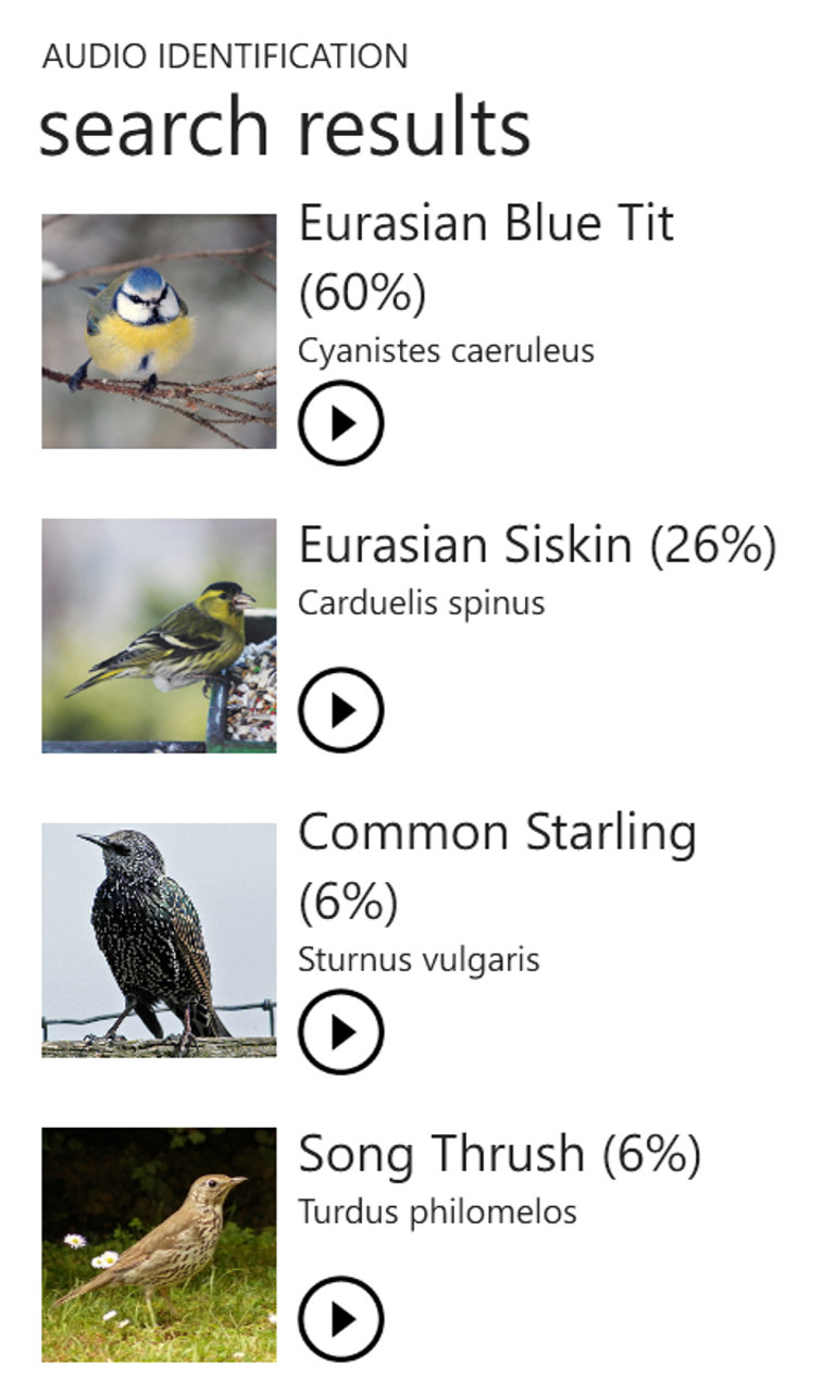 Twigle A Unique Birding App That Identifies Birds By Their Songs Is 