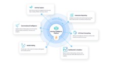 conversational intelligence platform