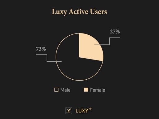 Dating App, or Dating Gap?  Luxy Surpasses Its Mainstream Competitors Such as Tinder on User Quality