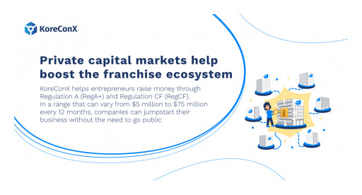 Private Capital Markets Boost the Franchise Ecosystem