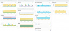 Specific Metrics Dashboard