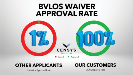 Censys Technologies BVLOS Waiver Approval Rate
