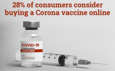 28% of Consumers Consider Buying a Corona Vaccine