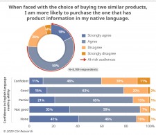 Findings from CSA Research's "Can't Read, Won't Buy" Series