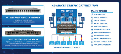 APCON, Inc. to Showcase Solutions for the AI Evolution at Supercomputing Denver Tradeshow (November 12-17, 2023)
