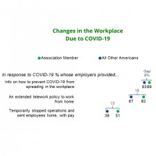 Changes in the Workplace Due to COVID-19