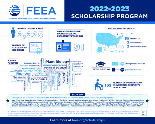 FEEA Announces 2022-23 Scholarship Finalists