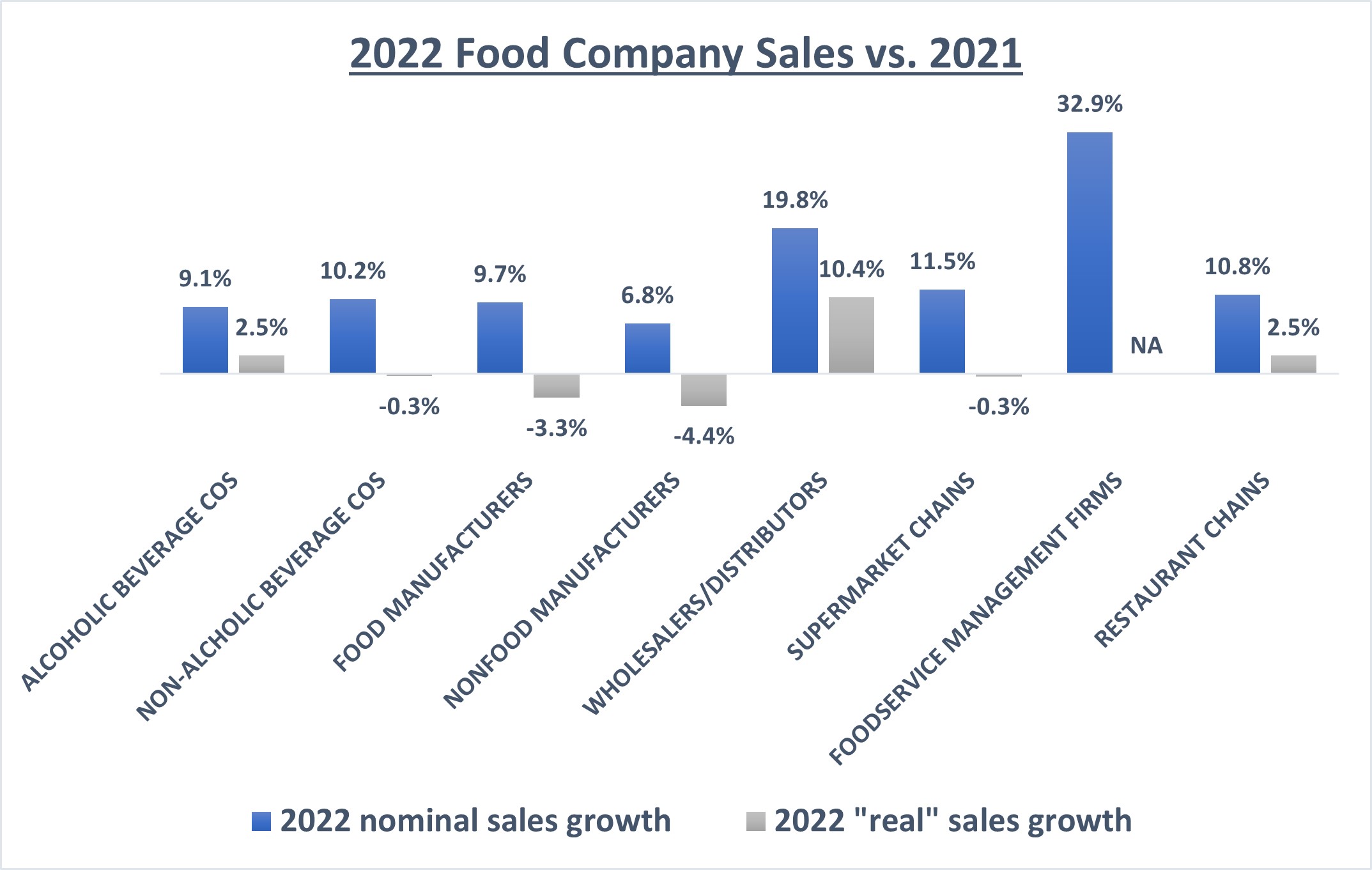 pentallect-finds-inflation-provided-big-boost-for-food-companies-in