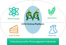 A Powerful Weapon for Industry Insiders---CCM's Online Platform Newswire