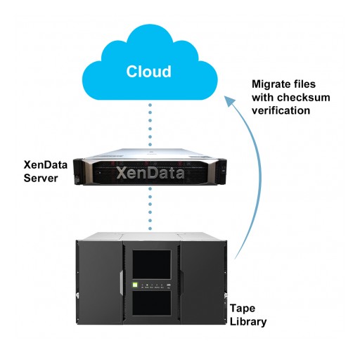 XenData Launches LTO Tape to Cloud Migration Service