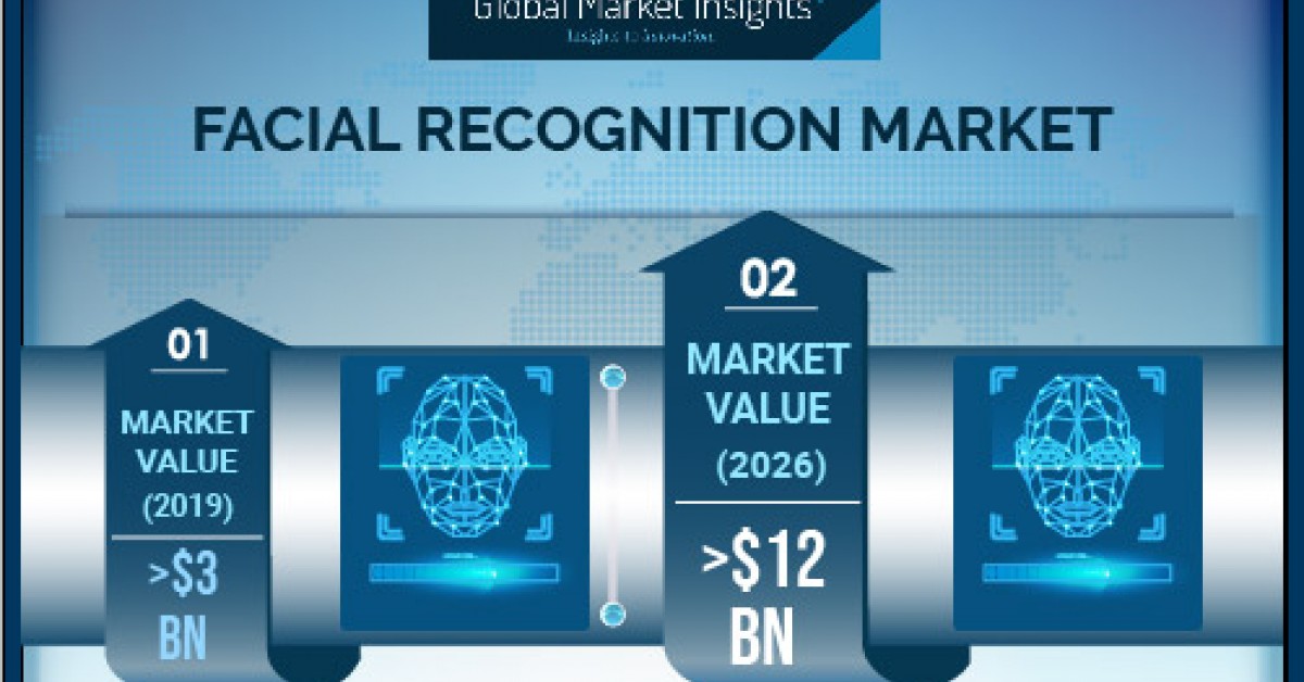 Facial Recognition Market Growth Predicted At 18% Till 2026: Global ...