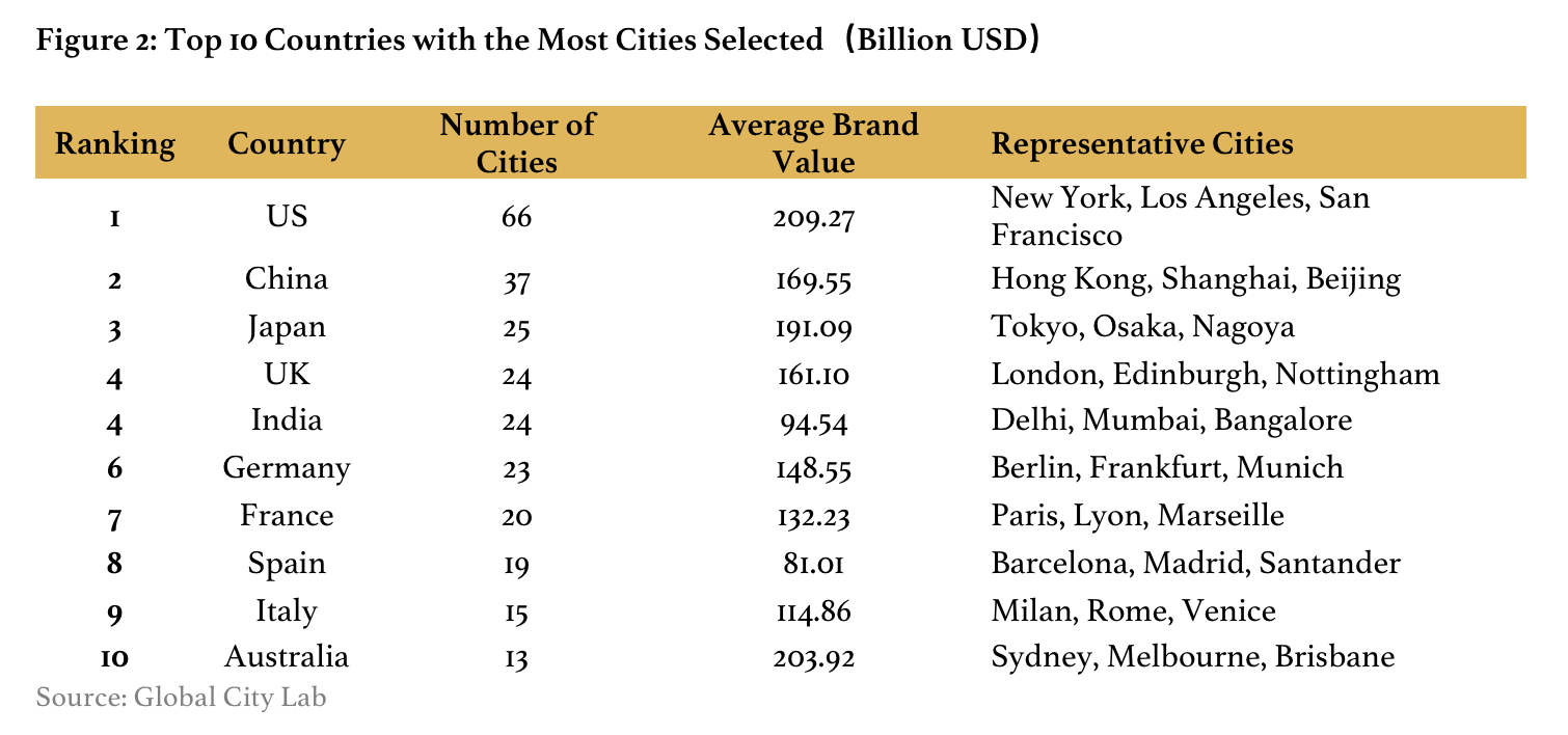 global city ranking 2020