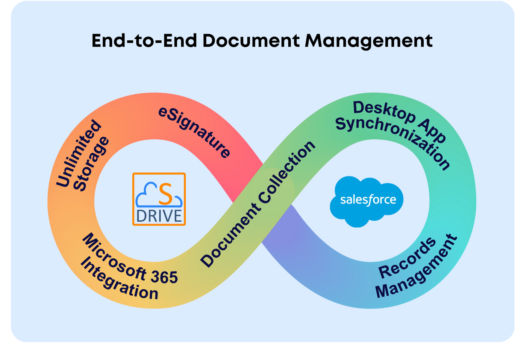 cyangate-launches-first-end-to-end-document-management-solution-for