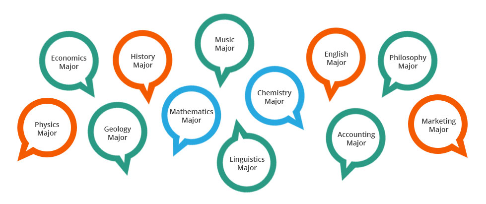 big-data-helps-students-choose-college-majors-newswire