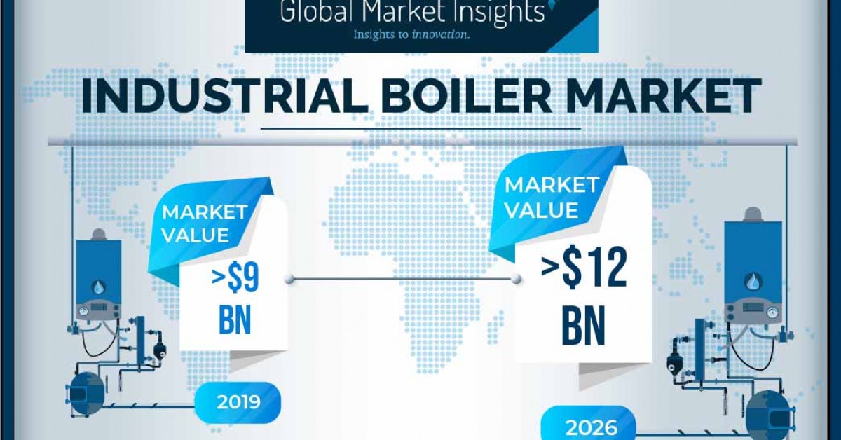 Industrial Boiler Market to Hit 12 Billion by 2026, Says Global Market