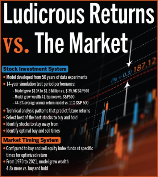 Author Joe Furnari Releases New Book 'Ludicrous Returns vs. the Market'