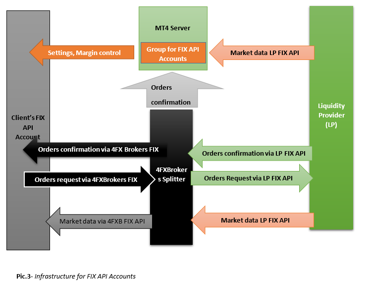 Fxmars Fix Api Splitter For Forex Brokers Newswire - 