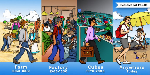 From Farm to Factory to Cubes to Anywhere