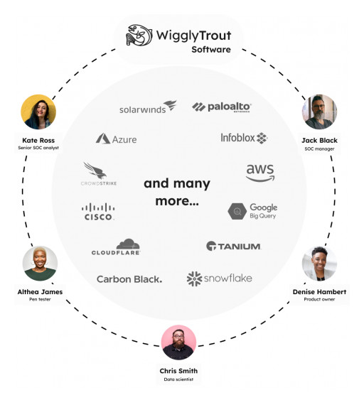WigglyTrout Software Is Happy to Announce the Release of Security Hub V0