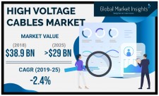 High Voltage Cables Market Forecasts 2019-2025