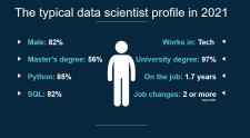 The typical data scientist profile in 2021