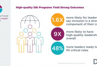DDI HR Leadership Insights Report: High-Quality D&I Programs Yield Strong Outcomes