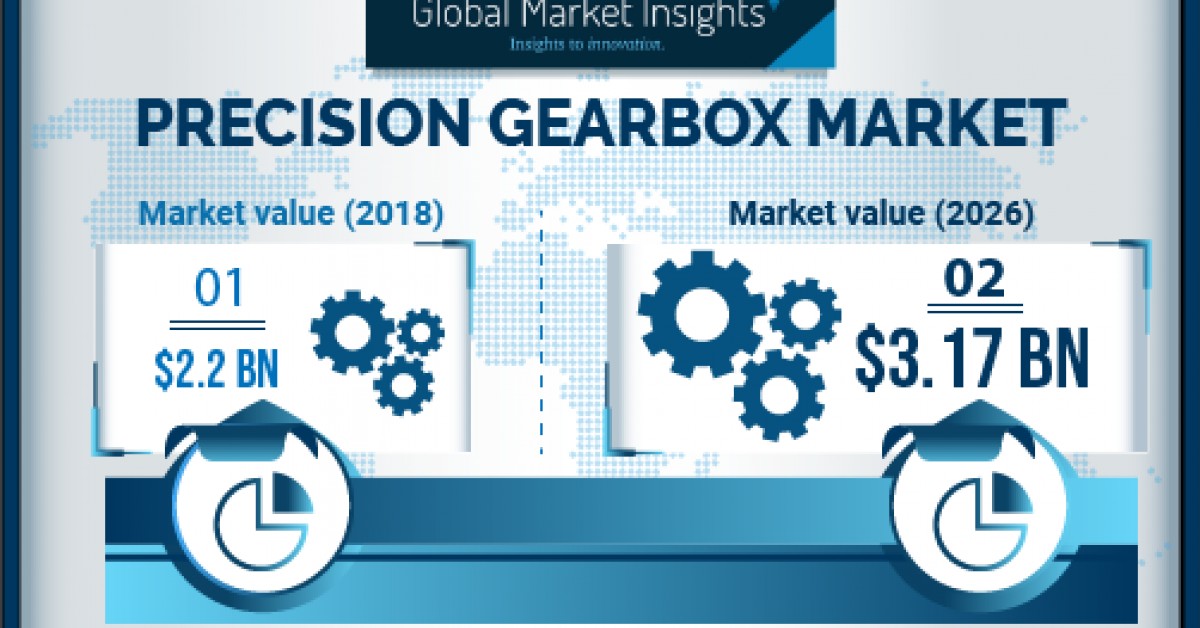 Precision Gearbox Market Revenue to Hit USD 3.1 Billion by 2026