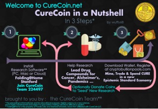 CureCoin in a Nutshell