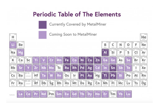 MetalMiner Releases New Website and Series of Power Generation Metals With Forecasts