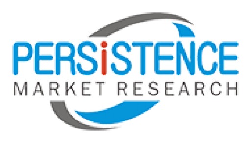 Global Immuno-Oncology Market to Be Worth US$ 27,846.3 Mn by 2025 - Persistence Market Research