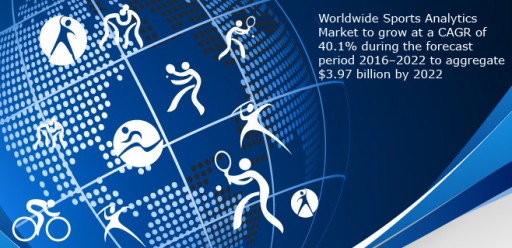 Worldwide Sports Analytics Market to Reach $3.97 Billion by 2022