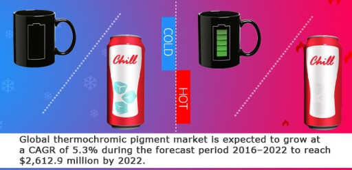 "Thermochromic Pigment: North America Increasing Global Dominance" Infoholic Research