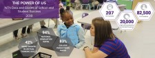 NTN Data and Stories of School and Student Success Report