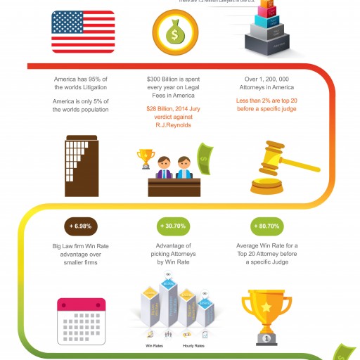 Infographic: Everything You Know About Lawyer Selection Is Wrong